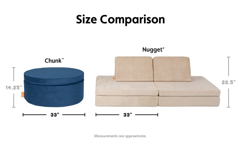 chunk comparison