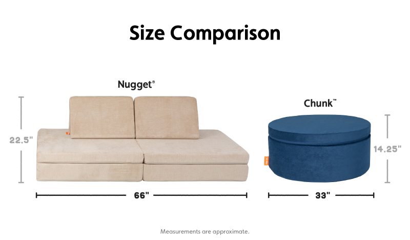 nugget comparison